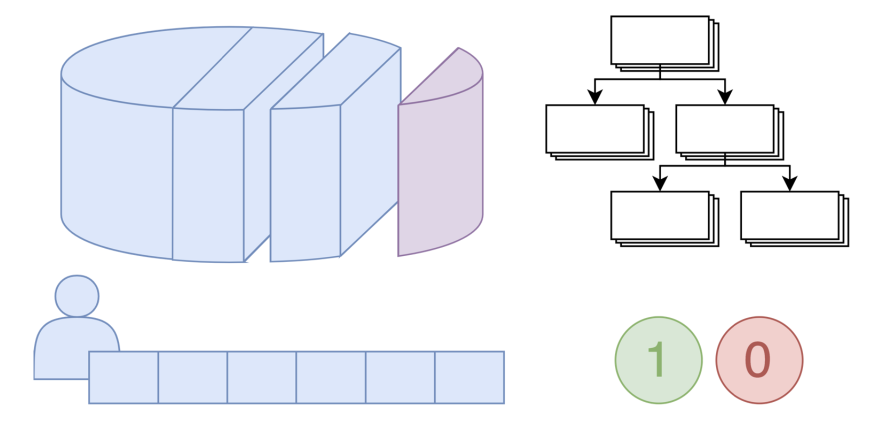 figures from my scientific thesis